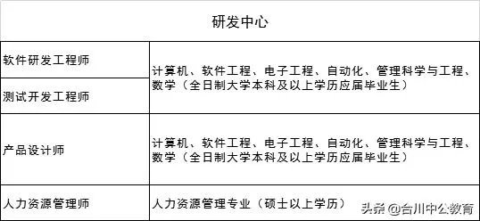 银行招聘条件:各大银行招聘条件有哪些?