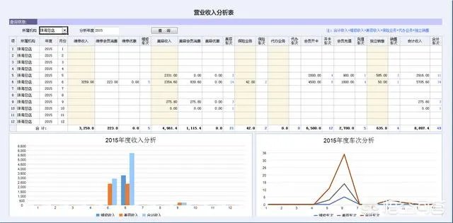 汽车保养快修管理软件哪个最好用?