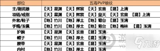 《天涯明月刀》五毒怎么玩 五毒角色玩法技巧养成攻略