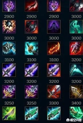 如果LOL英雄装备可以无限出,但是每样只能出一件,那么哪些英雄会无敌?