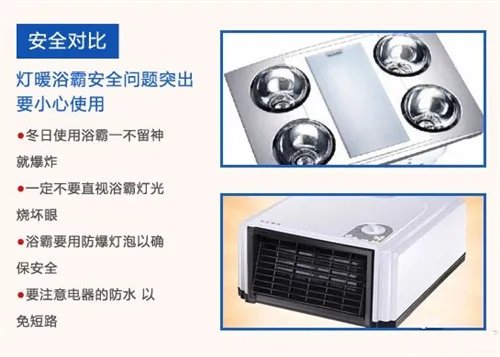 浴霸和暖风机哪个好 浴室常用取暖电器性能大比拼