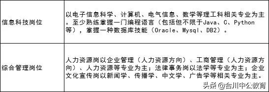 银行招聘条件:各大银行招聘条件有哪些?