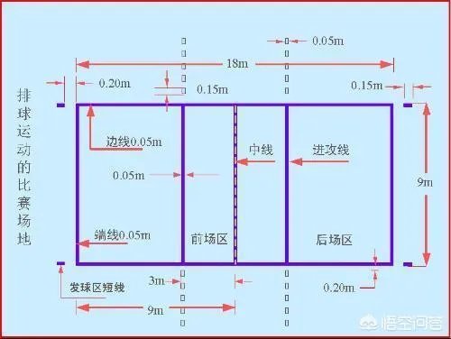 中国女排vs阿根廷队第一局,阿根廷女排进攻踩线失误,踩的是什么线?这是什么失误?