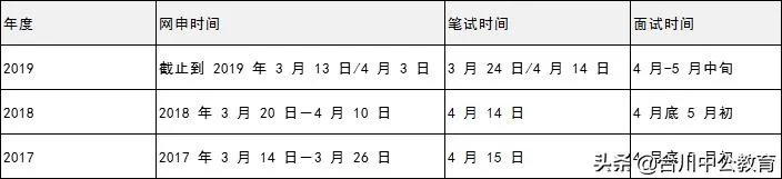 银行招聘条件:各大银行招聘条件有哪些?