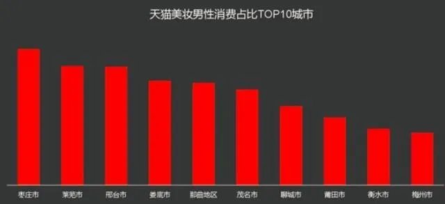男生化妆是心里是怎么想的,你怎么看待男生化妆这件事情?