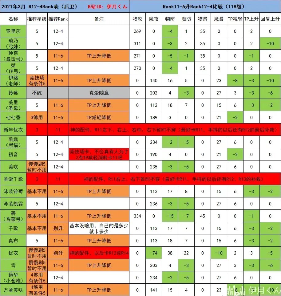 《公主连结》阵容推荐2021国服最新
