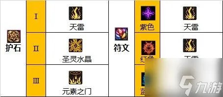 dnf元素师110版本装备怎么选 元素师110装备搭配介绍