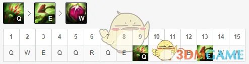 《LOL》S9虚弱婕拉辅助强势打法攻略