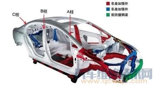 什么叫事故车,车子撞成什么样才算事故车呢?