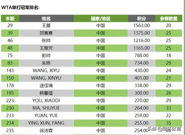 王蔷为什么状态这么差