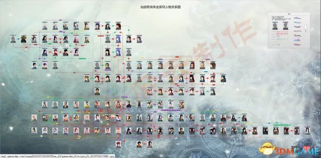 仙剑奇侠传6 人物关系图 仙剑历代人物关系图