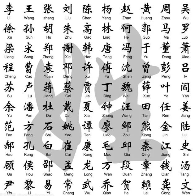 中国人为什么重视姓氏传承