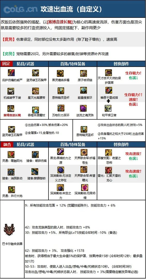 dnf110级版本冰洁毕业装备怎么搭配 2023冰结毕业装备搭配指南