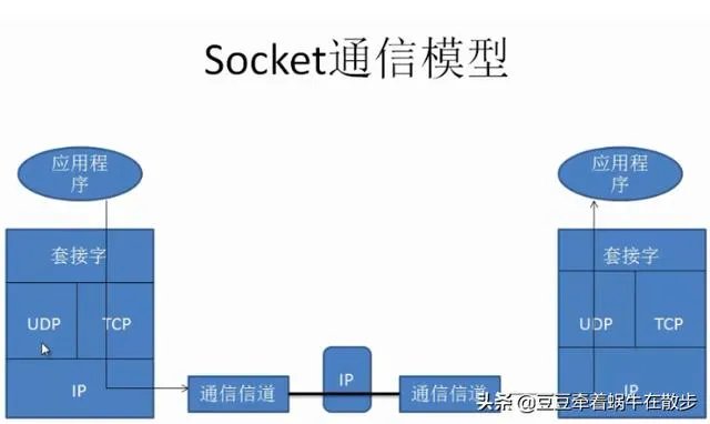 socket编程到底是什么?