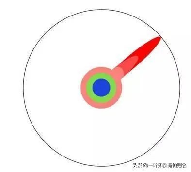 本科生、研究生、硕士生、博士是什么关系?