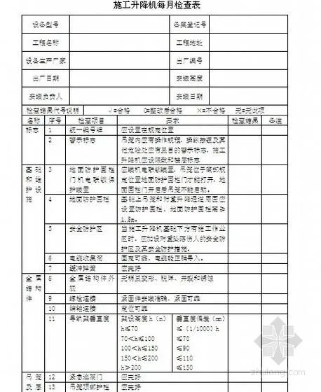 塔吊维修保养记录表该怎样填写?