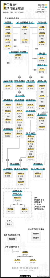 吉林疫情源头