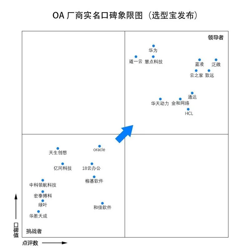 目前国内最好的OA办公系统有哪些？