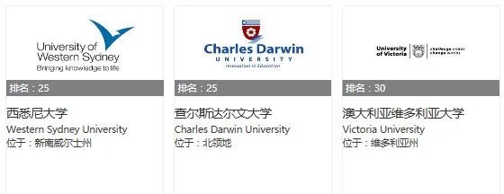 如何辨别澳洲的“野鸡大学”？