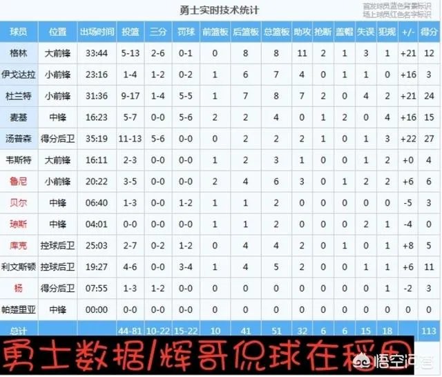 季后赛首轮,勇士大胜马刺,你怎么看?