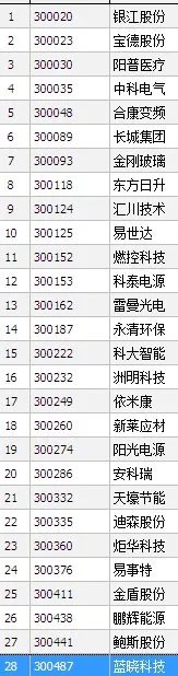 300能源是哪些股票