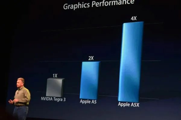 绝对有你不知道的:The New iPad全面解析