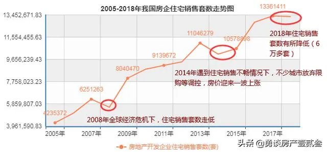 中国一季度GDP同比下降6.8%,现在投资房产会赚吗?