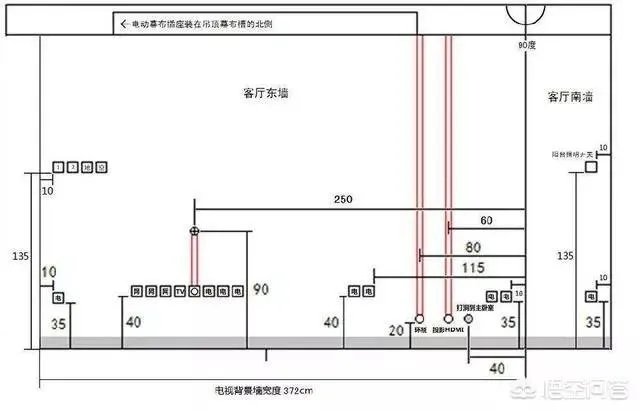 电视墙上插座该如何布置？