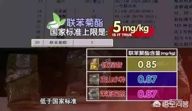喝茶要先洗茶吗?茶叶中有没有农药的残留?