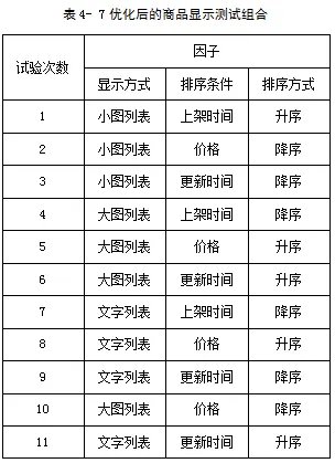 软件测试用例怎么写,有简单的例子吗?