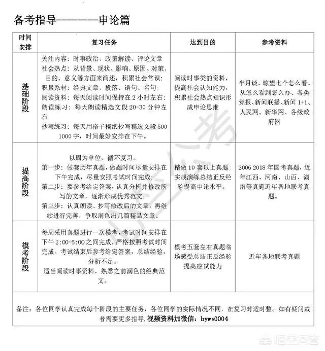 2018年全国公务员联考倒计时,申论该如何复习?