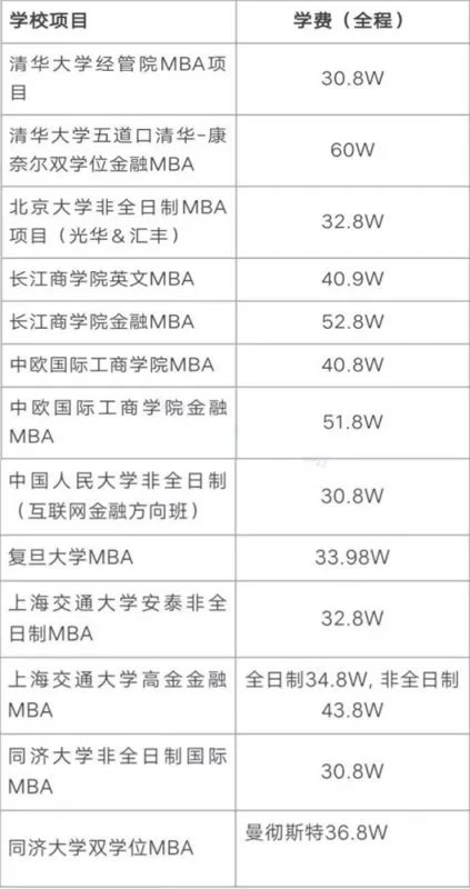 电子科技大学MBA学费是多少