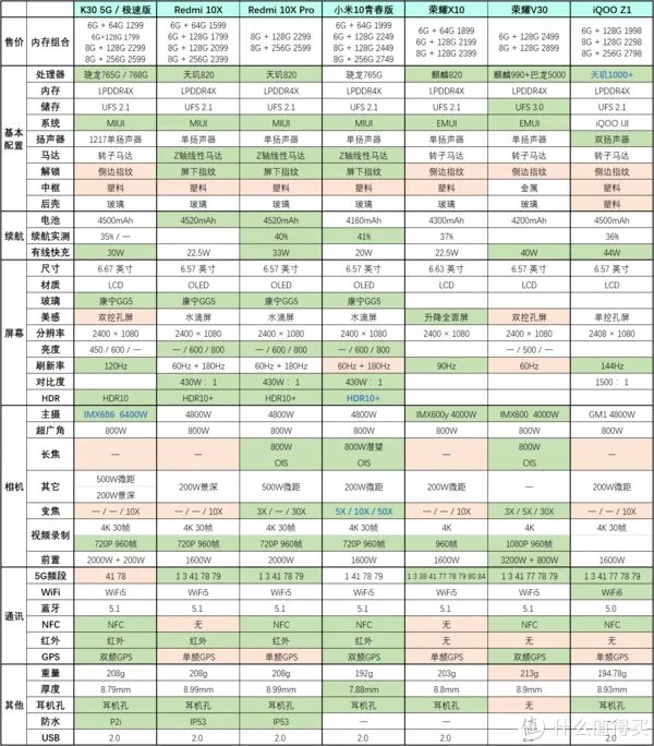 手机推荐