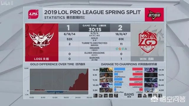 LGD一战让EDG和RNG锁定季后赛,米勒表示LPL不能没有LGD,你怎么看?