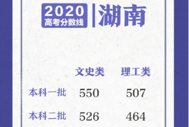 2020湖南高考分数线一览表 湖南高考分数线2020最新分布表
