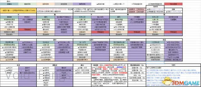 仁王最强配装表一览 仁王最强配装推荐