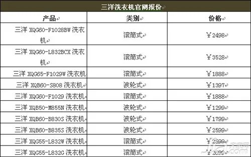 三洋洗衣机价格 三洋洗衣机怎么样