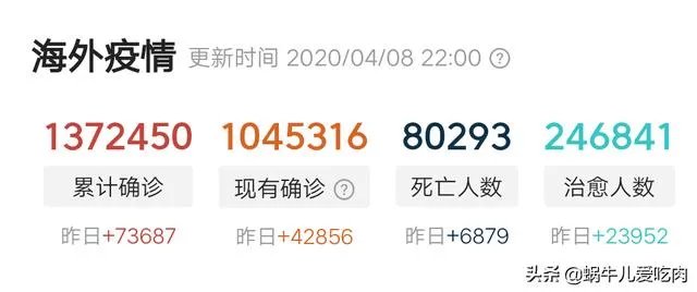 全球公布的新冠肺炎确诊病例总数会超过1000万吗？