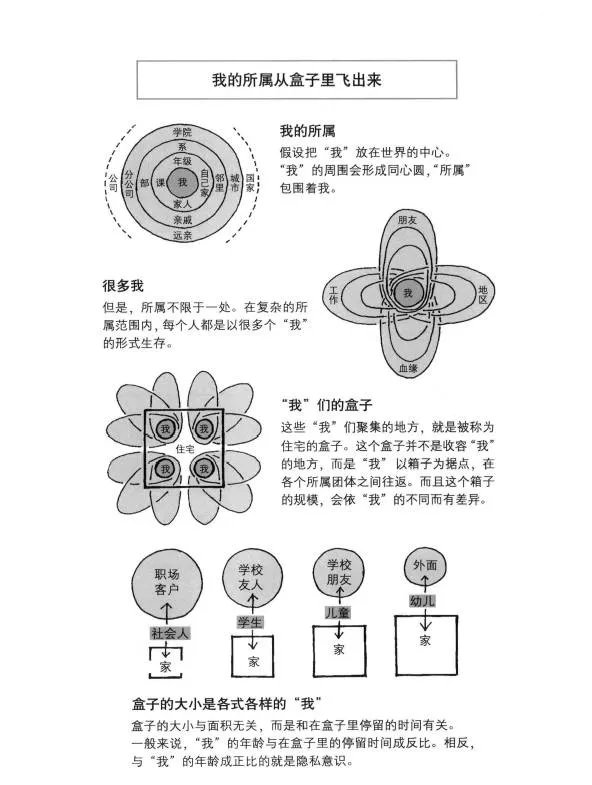 人和尺寸都有自己的习惯一广州架构装饰