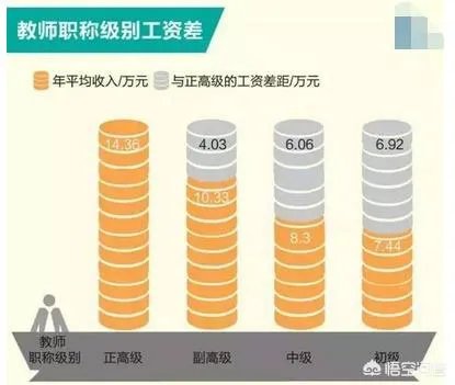 大学教授亮工资条是怎么回事？