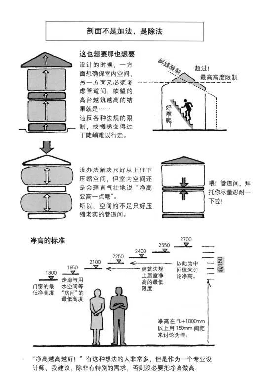 人和尺寸都有自己的习惯一广州架构装饰