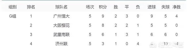 今天上海绿地申花和广州恒大都踢平了,而且申花更让人堪忧,对今天的比赛,你怎么看?
