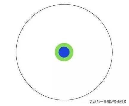 本科生、研究生、硕士生、博士是什么关系?