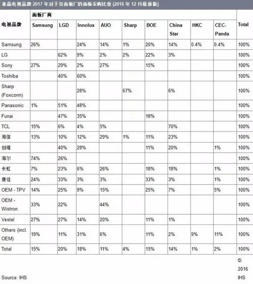 买电视=买屏?或许索尼100吋旗舰给出了答案
