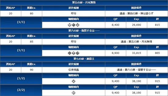 超高校级难度副本降临《FGO》监狱塔活动介绍