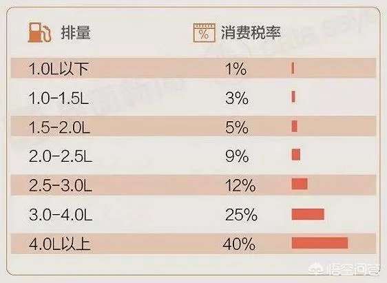 汽车进口关税下调,有何影响?
