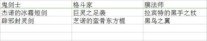 《DNF》90版本全魂图远古掉落一览