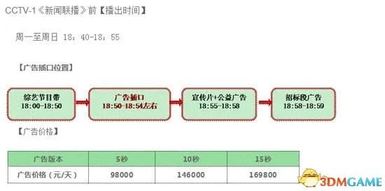 范冰冰上《新闻联播》 网友:30秒至少要花百万