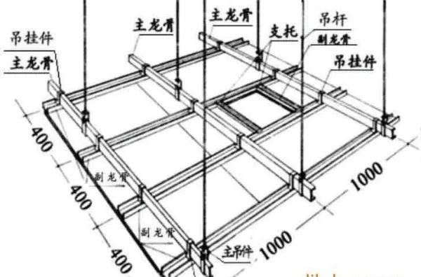 建筑中龙骨和次龙骨是什么意思？