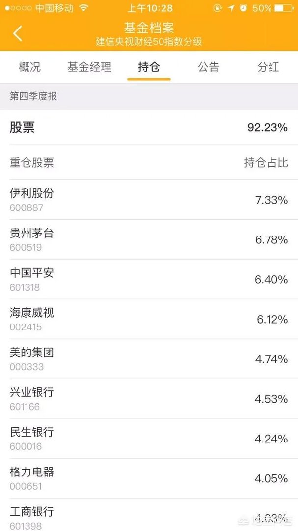 央视财经50指数?